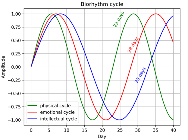 Power Transmission Safety Analysis