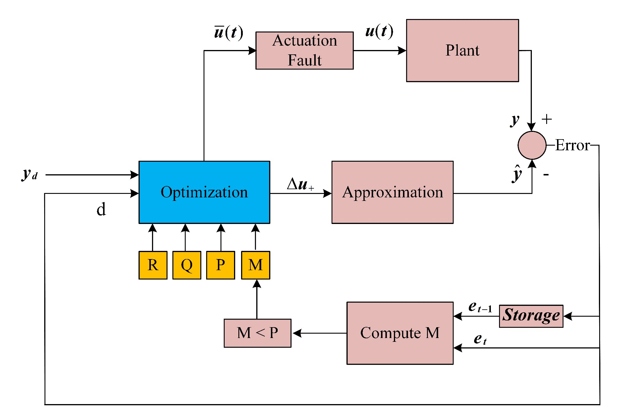 nezamzadeh2025fault.png